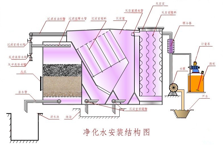 石景山净水器厂家生产流程